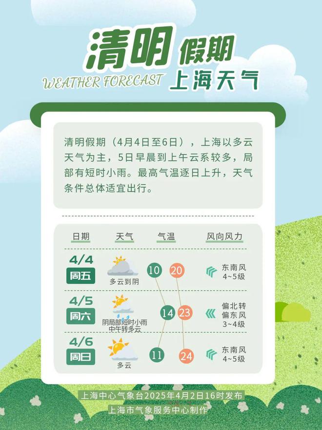 云为主清明假期适宜出行电子pg天气多变以多(图2)