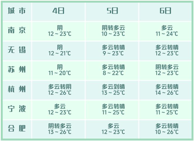 云为主清明假期适宜出行电子pg天气多变以多(图4)